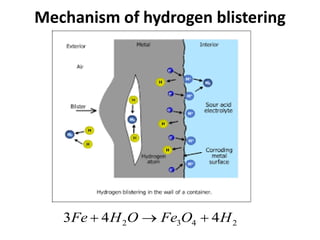 Mechanism of hydrogen blistering
2 3 4 23 4 4Fe H O Fe O H+ → +
 