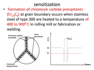 sensitization
• Formation of chromium carbide precipitants
(Cr23C6) at grain boundary occurs when stainless
steel of type 300 are heated to a temperature of
400 to 9000 C in rolling mill or fabrication or
welding.
 