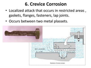 6. Crevice Corrosion
• Localized attack that occurs in restricted areas ,
gaskets, flanges, fasteners, lap joints.
• Occurs between two metal plassets.
 