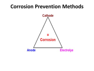 Corrosion Prevention Methods
 