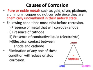 Causes of Corrosion
• Pure or noble metals such as gold, silver, platinum,
aluminum , copper do not corrode since they are
chemically uncombined in their natural state.
• Following conditions must exist before corrosion.
i) Presence of metal that will corrode (anode)
ii) Presence of cathode
iii) Presence of conductive liquid (electrolyte)
iv)Electrical contact between
anode and cathode
• Elimination of any one of these
condition will reduce or stop
corrosion.
 
