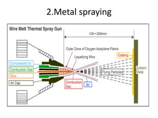 2.Metal spraying
 