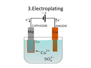 3.Electroplating
 