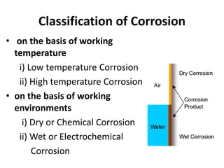 Classification of Corrosion
• on the basis of working
temperature
i) Low temperature Corrosion
ii) High temperature Corrosion
• on the basis of working
environments
i) Dry or Chemical Corrosion
ii) Wet or Electrochemical
Corrosion
 