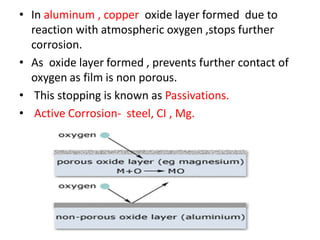• In aluminum , copper oxide layer formed due to
reaction with atmospheric oxygen ,stops further
corrosion.
• As oxide layer formed , prevents further contact of
oxygen as film is non porous.
• This stopping is known as Passivations.
• Active Corrosion- steel, CI , Mg.
 