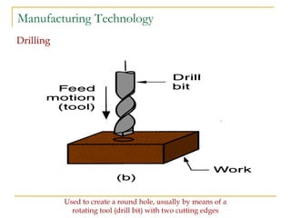 Manufacturing Technology
Drilling
Used to create a round hole, usually by means of a
rotating tool (drill bit) with two cutting edges
 