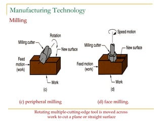 Manufacturing Technology
Milling
Rotating multiple-cutting-edge tool is moved across
work to cut a plane or straight surface
(c) peripheral milling (d) face milling.
 