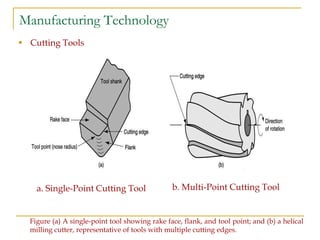 Manufacturing Technology
 Cutting Tools
Figure (a) A single-point tool showing rake face, flank, and tool point; and (b) a helical
milling cutter, representative of tools with multiple cutting edges.
a. Single-Point Cutting Tool b. Multi-Point Cutting Tool
 