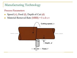 Manufacturing Technology
Process Parameters
 Speed (v), Feed (f), Depth of Cut (d)
 Material Removal Rate (MRR) = f x d x v
 