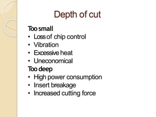 Depth of cut
Toosmall
• Lossof chip control
• Vibration
• Excessiveheat
• Uneconomical
Toodeep
• High power consumption
• Insert breakage
• Increased cutting force
 
