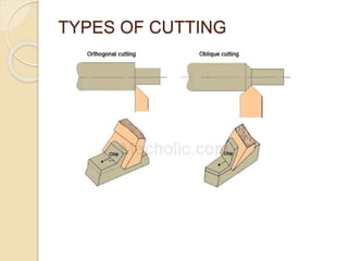 TYPES OF CUTTING
 