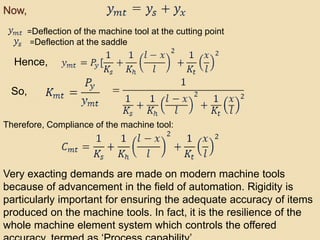 Now,
Hence,
=Deflection of the machine tool at the cutting point
=Deflection at the saddle
So,
Therefore, Compliance of the machine tool:
Very exacting demands are made on modern machine tools
because of advancement in the field of automation. Rigidity is
particularly important for ensuring the adequate accuracy of items
produced on the machine tools. In fact, it is the resilience of the
whole machine element system which controls the offered
 