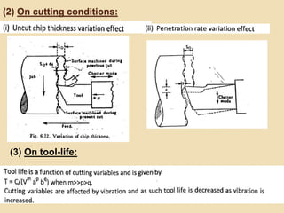 (2) On cutting conditions:
(3) On tool-life:
 