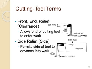 18
Cutting-Tool Terms
 Front, End, Relief
(Clearance)
◦ Allows end of cutting tool
to enter work
 Side Relief (Side)
◦ Permits side of tool to
advance into work
 