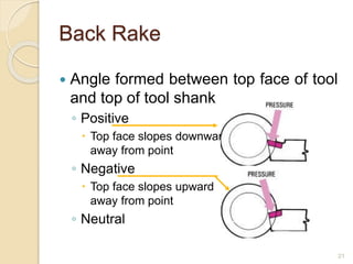 21
Back Rake
 Angle formed between top face of tool
and top of tool shank
◦ Positive
 Top face slopes downward
away from point
◦ Negative
 Top face slopes upward
away from point
◦ Neutral
 