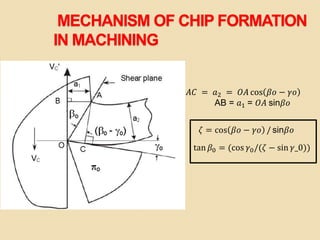 MECHANISM OF CHIP FORMATION
IN MACHINING
𝐴𝐶 = 𝑎2 = 𝑂𝐴 cos 𝛽𝑜 − 𝛾𝑜
AB = 𝑎1 = 𝑂𝐴 sin𝛽𝑜
𝜁 = cos 𝛽𝑜 − 𝛾𝑜 / sin𝛽𝑜
tan 𝛽0 = (cos 𝛾0/(𝜁 − sin 𝛾_0))
 