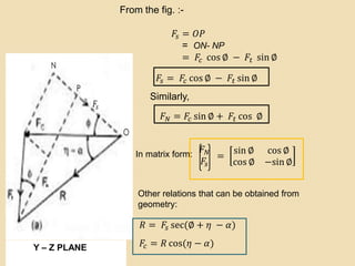 Y – Z PLANE
From the fig. :-
𝐹𝑠 = 𝑂𝑃
= ON- NP
= 𝐹𝑐 cos ∅ − 𝐹𝑡 sin ∅
Similarly,
𝐹𝑠 = 𝐹𝑐 cos ∅ − 𝐹𝑡 sin ∅
𝐹 𝑁 = 𝐹𝑐 sin ∅ + 𝐹𝑡 cos ∅
In matrix form:
𝐹 𝑁
𝐹𝑠
=
sin ∅ cos ∅
cos ∅ −sin ∅
Other relations that can be obtained from
geometry:
𝑅 = 𝐹𝑠 sec(∅ + 𝜂 − 𝛼)
𝐹𝑐 = 𝑅 cos(𝜂 − 𝛼)
 