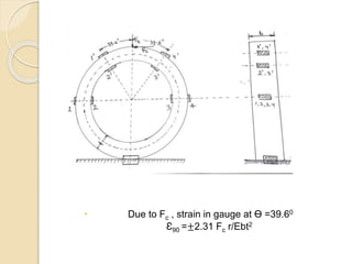  Due to Fc , strain in gauge at ϴ =39.60
Ɛ90 =±2.31 Fc r/Ebt2
 