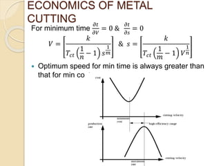 For minimum time
𝜕𝑡
𝜕𝑉
= 0 &
𝜕𝑡
𝜕𝑠
= 0
𝑉 =
𝑘
𝑇𝑐𝑡
1
𝑛
− 1 𝑠
1
𝑚
& 𝑠 =
𝑘
𝑇𝑐𝑡
1
𝑚
− 1 𝑉
1
𝑛
 Optimum speed for min time is always greater than
that for min cost
ECONOMICS OF METAL
CUTTING
 