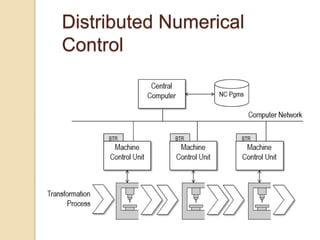 Distributed Numerical
Control
 