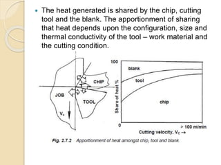  The heat generated is shared by the chip, cutting
tool and the blank. The apportionment of sharing
that heat depends upon the configuration, size and
thermal conductivity of the tool – work material and
the cutting condition.
 
