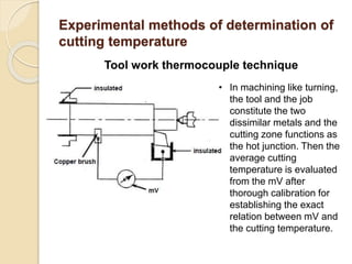 Experimental methods of determination of
cutting temperature
Tool work thermocouple technique
• In machining like turning,
the tool and the job
constitute the two
dissimilar metals and the
cutting zone functions as
the hot junction. Then the
average cutting
temperature is evaluated
from the mV after
thorough calibration for
establishing the exact
relation between mV and
the cutting temperature.
 