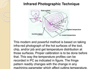 Infrared Photographic Technique
This modern and powerful method is based on taking
infra-red photograph of the hot surfaces of the tool,
chip, and/or job and get temperature distribution at
those surfaces. Proper calibration is to be done before
that. This way the temperature profiles can be
recorded in PC as indicated in figure. The fringe
pattern readily changes with the change in any
machining parameter which affect cutting temperature.
 