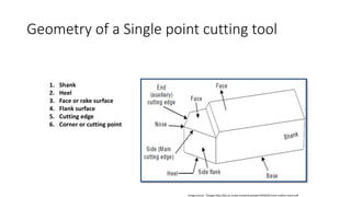 metal cutting.pptx