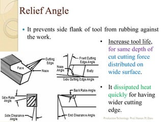 Relief Angle
 It prevents side flank of tool from rubbing against
the work.
• Increase tool life,
for same depth of
cut cutting force
distributed on
wide surface.
• It dissipated heat
quickly for having
wider cutting
edge.
 