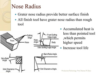 Nose Radius
 Accumulated heat is
less than pointed tool
,which permits
higher speed
 Increase tool life
 Grater nose radius provide better surface finish
 All finish tool have grater nose radius than rough
tool
 