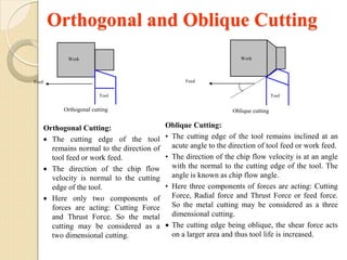 Orthogonal Cutting:
• The cutting edge of the tool
remains normal to the direction of
tool feed or work feed.
• The direction of the chip flow
velocity is normal to the cutting
edge of the tool.
• Here only two components of
forces are acting: Cutting Force
and Thrust Force. So the metal
cutting may be considered as a
two dimensional cutting.
Oblique Cutting:
• The cutting edge of the tool remains inclined at an
acute angle to the direction of tool feed or work feed.
• The direction of the chip flow velocity is at an angle
with the normal to the cutting edge of the tool. The
angle is known as chip flow angle.
• Here three components of forces are acting: Cutting
Force, Radial force and Thrust Force or feed force.
So the metal cutting may be considered as a three
dimensional cutting.
• The cutting edge being oblique, the shear force acts
on a larger area and thus tool life is increased.
Feed
Tool
Work
Oblique cutting
Feed
Tool
Work
Orthogonal cutting
Orthogonal and Oblique Cutting
 