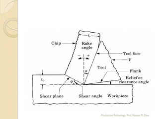 Metal cutting 1 | PDF