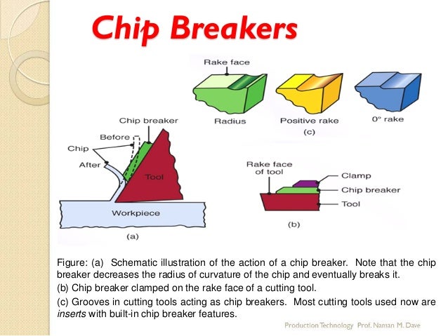work how breakers cutting 1 Metal