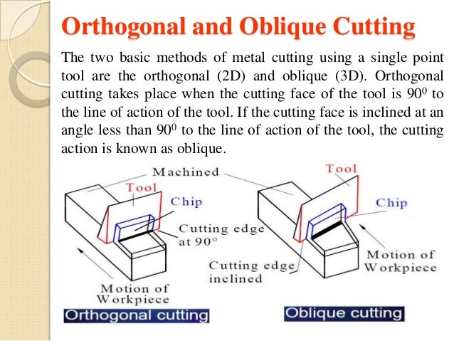 Metal cutting 1