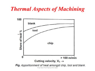 Thermal Aspects of Machining
Prod Tech Prof. Naman M. Dave
 