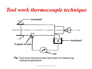 Tool work thermocouple technique
Prod Tech Prof. Naman M. Dave
 