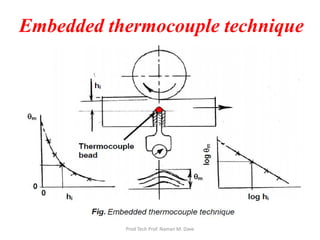 Embedded thermocouple technique
Prod Tech Prof. Naman M. Dave
 