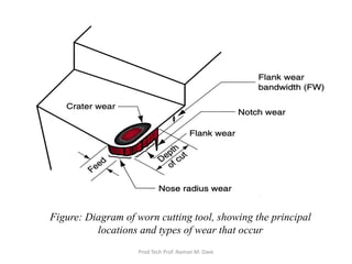 Figure: Diagram of worn cutting tool, showing the principal
locations and types of wear that occur
Prod Tech Prof. Naman M. Dave
 