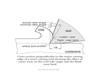 Prod Tech Prof. Naman M. Dave
 