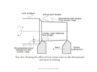 Prod Tech Prof. Naman M. Dave
 