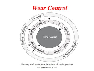 Wear Control
Prod Tech Prof. Naman M. Dave
 
