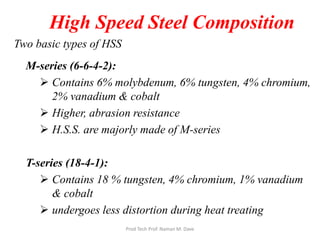 High Speed Steel Composition
Two basic types of HSS
M-series (6-6-4-2):
 Contains 6% molybdenum, 6% tungsten, 4% chromium,
2% vanadium & cobalt
 Higher, abrasion resistance
 H.S.S. are majorly made of M-series
T-series (18-4-1):
 Contains 18 % tungsten, 4% chromium, 1% vanadium
& cobalt
 undergoes less distortion during heat treating
Prod Tech Prof. Naman M. Dave
 