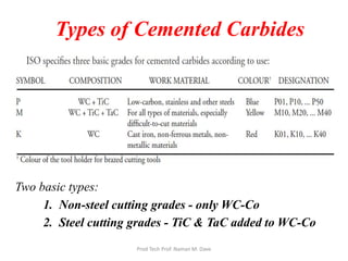 Types of Cemented Carbides
Two basic types:
1. Non-steel cutting grades - only WC-Co
2. Steel cutting grades - TiC & TaC added to WC-Co
Prod Tech Prof. Naman M. Dave
 