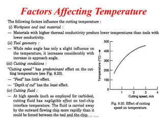 Factors Affecting Temperature
Prod Tech Prof. Naman M. Dave
 