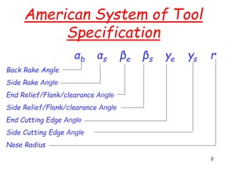 Metal cutting and tool design 3 | PPTX | Woodworking | Arts and Crafts