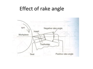 Straussmann Rake Angle Metal cutting basics min | PDF