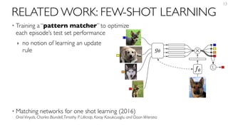 RELATED WORK: FEW-SHOT LEARNING
• Training a “pattern matcher” to optimize 
each episode’s test set performance
‣ no notion of learning an update 
rule
• Matching networks for one shot learning (2016) 
Oriol Vinyals, Charles Blundell,Timothy P. Lillicrap, Koray Kavukcuoglu, and Daan Wierstra
13
Figure 1: Matching Networks architecture
train it by showing only a few examples per class, switching the task from minibatch to min
much like how it will be tested when presented with a few examples of a new task.
Besides our contributions in deﬁning a model and training criterion amenable for one-shot le
we contribute by the deﬁnition of tasks that can be used to benchmark other approaches o
 