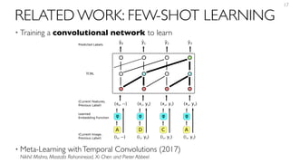 RELATED WORK: FEW-SHOT LEARNING
• Training a convolutional network to learn
• Meta-Learning withTemporal Convolutions (2017) 
Nikhil Mishra, Mostafa Rohaninejad, Xi Chen and Pieter Abbeel
17
• How does its performance compare to existing approaches that are specialized to a particular
task domain, or have elements of high-level strategy already built-in?
4.1 Few-Shot Image Classiﬁcation
In the few-shot classiﬁcation setting, we wish to classify data points into N classes, when we
only have a small number (K) of labeled examples per class. A meta-learner is readily applicable,
because it learns how to compare input points, rather than memorize a speciﬁc mapping from points to
classes. Figure 2 illustrates how few-shot image classiﬁcation ﬁts into the meta-learning formalization
presented in Section 2.1 and our introduction of the TCML in Section 2.2.
ŷ
TCML
Predicted Labels
(Current Features,
Previous Label)
φ
A
(i0, --)
(x0, --)
φ
D
(i1, y0)
(x1, y0)
φ
C
(i2, y1)
(x2, y1)
φ
A
(i3, y2)
(x3, y2)
2 3
Learned
Embedding Function
(Current Image,
Previous Label)
0
Figure 2: An episode of few-shot image classiﬁcation using a TCML. Given an image it, the input
to the TCML is a feature vector xt (produced by a embedding function xt = (it)), and the label
yt 1 of the previous image it 1. The embedding function is learned jointly with the TCML, which is
trained to classify each image it based on the images i0, . . . , it 1 seen at previous timesteps within
the same episode. Qualitatively, in order to make the correct prediction at time t = 3, the TCML
 