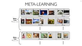 META-LEARNING
7
 