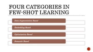 Data Augmentation Based
Embedding Based
Optimization Based
Semantic Based
 